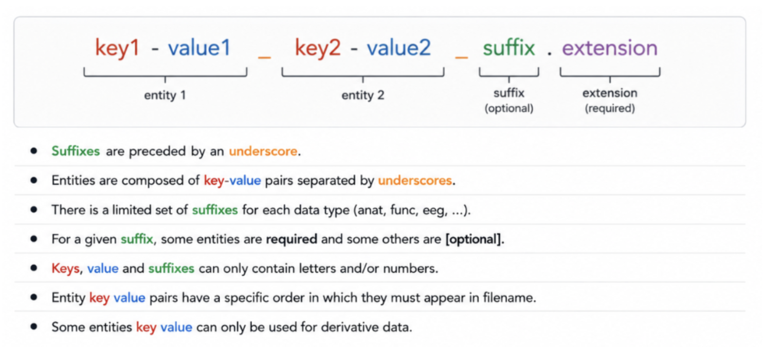 BIDS file name structure